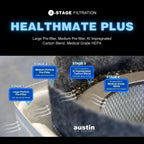 Austin Air HealthMate Plus 4-Stage Filtration Diagram